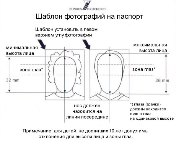 требования к фотографии на шенгенскую визу